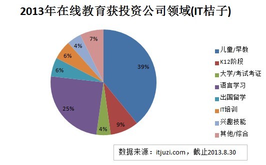 rongzi-leixing-edu