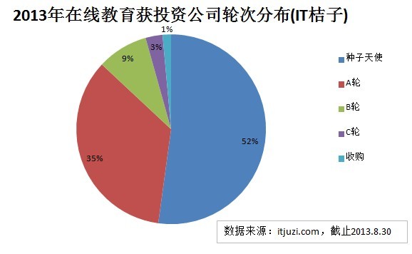 rongzi-lunci-edu