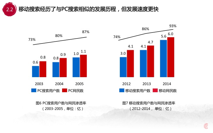 淘宝人口红利_淘宝人口红利将消失 交叉销售提升转化率(3)