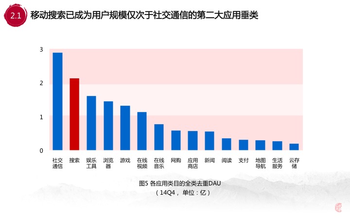 淘宝人口红利_淘宝人口红利将消失 交叉销售提升转化率(3)