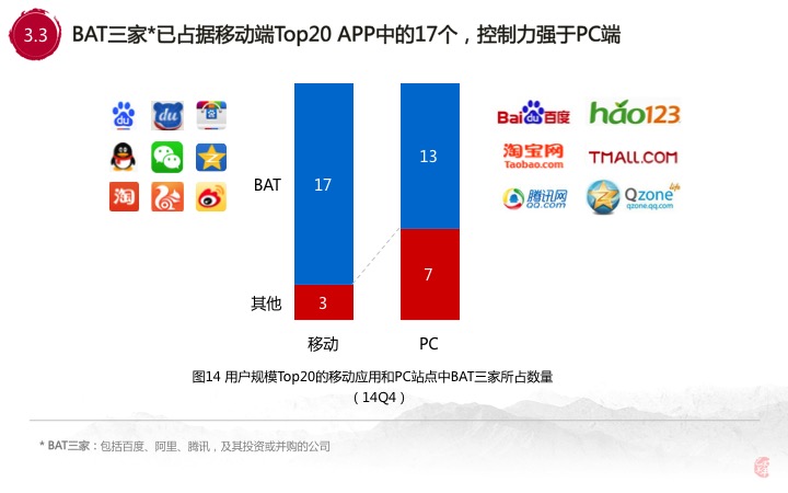 淘宝人口红利_淘宝人口红利将消失 交叉销售提升转化率(3)