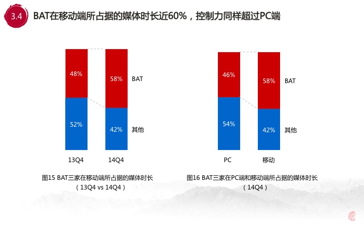 淘宝人口红利_淘宝人口红利将消失 交叉销售提升转化率(3)