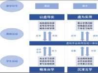 虚拟实验新模式 智慧教育新变革 ——汉阳区虚拟实验教学应用实践
