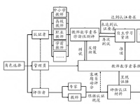 黄庆双 教师数字素养微认证：内涵特征、体系构建与实施路径