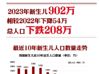 出生率降低和经济下行正在对教培行业产生巨大影响