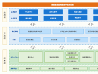 建设区域精准教学支持体系，助力教育数字化转型整体推进