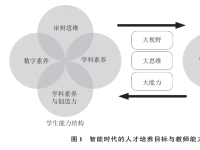冯晓英 如何理解，如何行动，如何成为？——人工智能时代教师专
