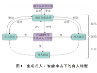 严奕峰 生成式人工智能赋能数字时代育人转型