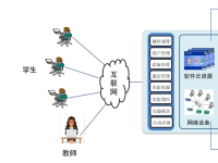 数据驱动的教学设计优化迭代实践