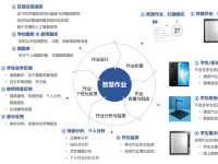 利用信息技术加强作业个性化推送的典型案例