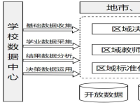 大数据赋能精准教学行动体系的构建与实践
