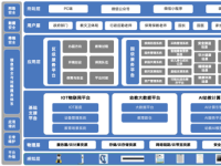 青岛市城阳区学前教育物联网大数据平台建设