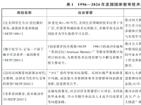 弥合教育数字鸿沟 美国《国家教育技术规划（NETP 2024）》报告要点