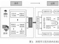 深度学习赋能课堂提质增效的机理与路径研究