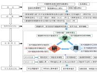“学·研·用”教师进阶研训推进区域智慧教学的创新实践案例