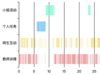 基于大数据的课堂观察与精准分析