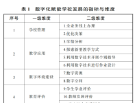 数字化赋能学校高质量发展——基于北京市中小学教师的调查
