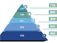 书香润童心，智慧新阅读——利用“互联网+”智慧阅读进行有效阅