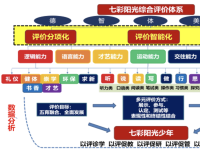 数智融合：“RUI 大脑”赋能小学生综合评价新样态