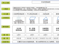 线上线下教育融合，提升学生学习效果的策略研究