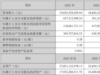 人工智能光环下的科大讯飞 120亿应收账款 科大讯飞的路在何方