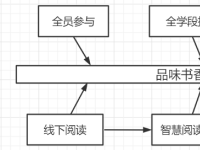 巧用智慧阅读平台，革新阅读教与学