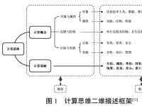 冯友梅：信息科技课程中计算思维多层进阶式目标体系设计