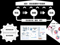 数字画像，让每个学生成长可见