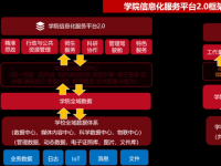 数据赋能推动山东大学学院数字化转型