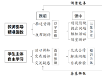 长沙高新区雅礼麓谷中学开源鸿蒙智慧校园研究与实践