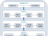 “智能实验教学模式研究——以《网店实战实训》课程为例