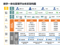 创建数字未来中心，培养新商科高水平人才