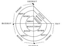 郑志宏：基于最近发展区的学科知识图谱构建及大单元设计研究