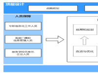 吉林铁道职业技术学院数据治理与智慧教育应用实践