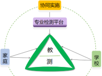 基于学生视力数据的家校视力健康协同共育机制构建