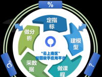 数据赋能 精准育人——“五育融合”下的数字画像助力学生全面发