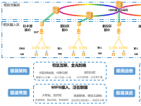 F5G全光网络赋能智慧教育创新发展