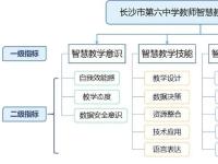 大数据支持下“三阶九步”创新教学模式实践研究