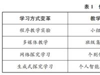 黎加厚：生成式人工智能对课程教材教法的影响