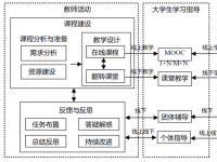 “大规模个性化学习指导”的探索与实践