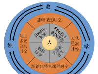 建构“3F”融创课程创新“三全”教育样态