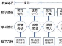 线上线下混合式教学打造高效智慧课堂