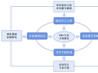 VR+生态文明教育的创新与实践