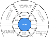 国家中小学智慧教育平台九大场景共助双师课堂