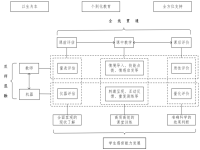 基于技术赋能的特殊教育多感官智慧课堂教学模式