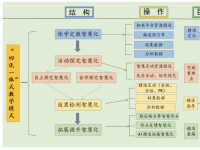 校建“四化一体”教学模式的探索与实践研究