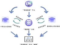依托“掌阅校园”实施小学语文阅读教学研究