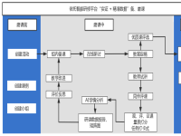 基于智能研修平台的教师研修活动设计与运用