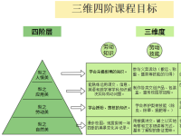 数字时代核心素养导向的学校劳动教育探索