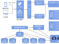 教育数字化转型背景下打造有温度的学生工作
